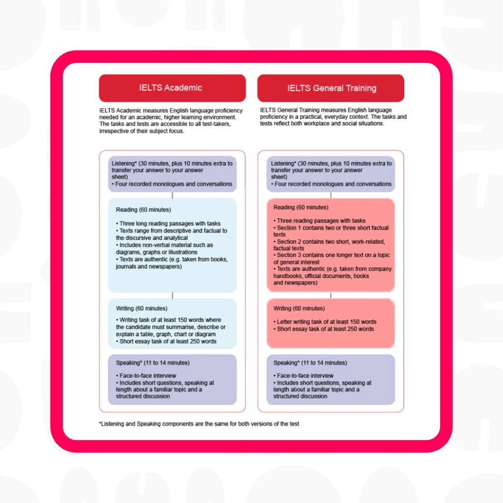 ielts academic