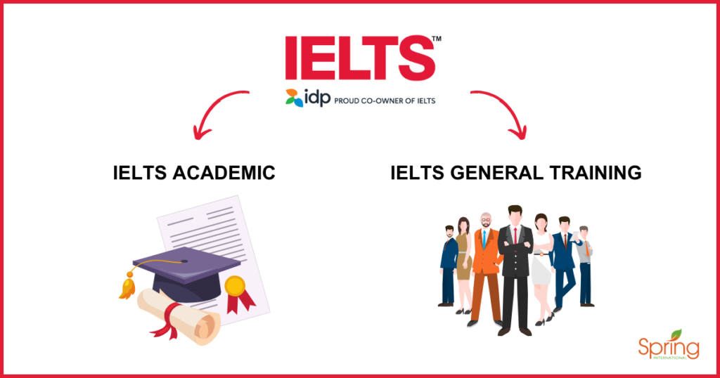 Two types of IELTS test: IELTS Academic and IELTS General Training