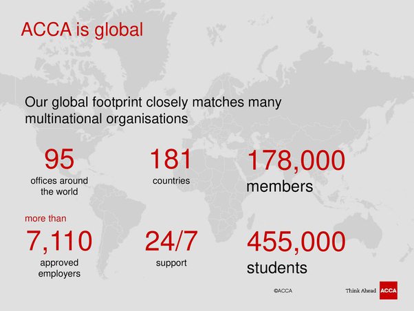 ACCA is global - Well recognised qualification is definitely worth it