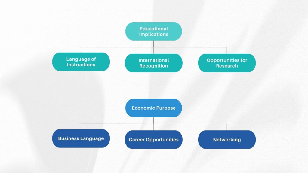 English benefits of international students